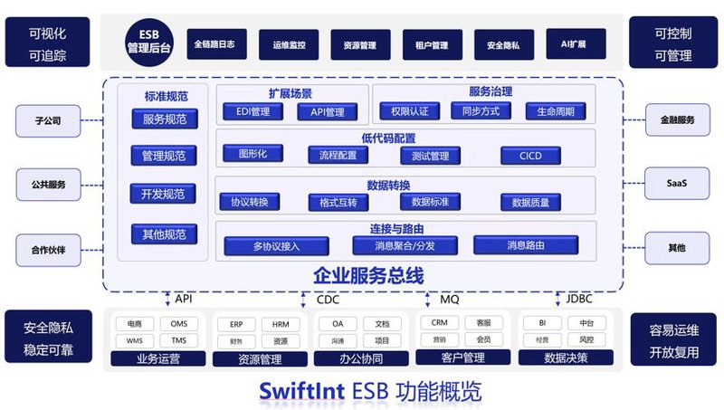 系统集成：构建未来科技的核心力量