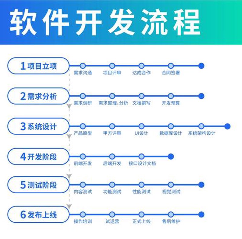 网站建设计划：打造现代企业的数字招牌
